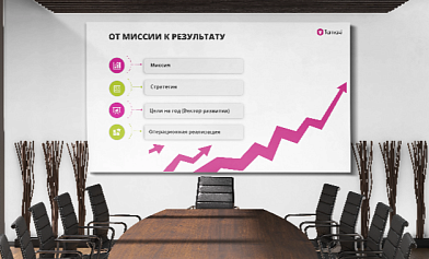 From Mission to Results: How We Grow Together